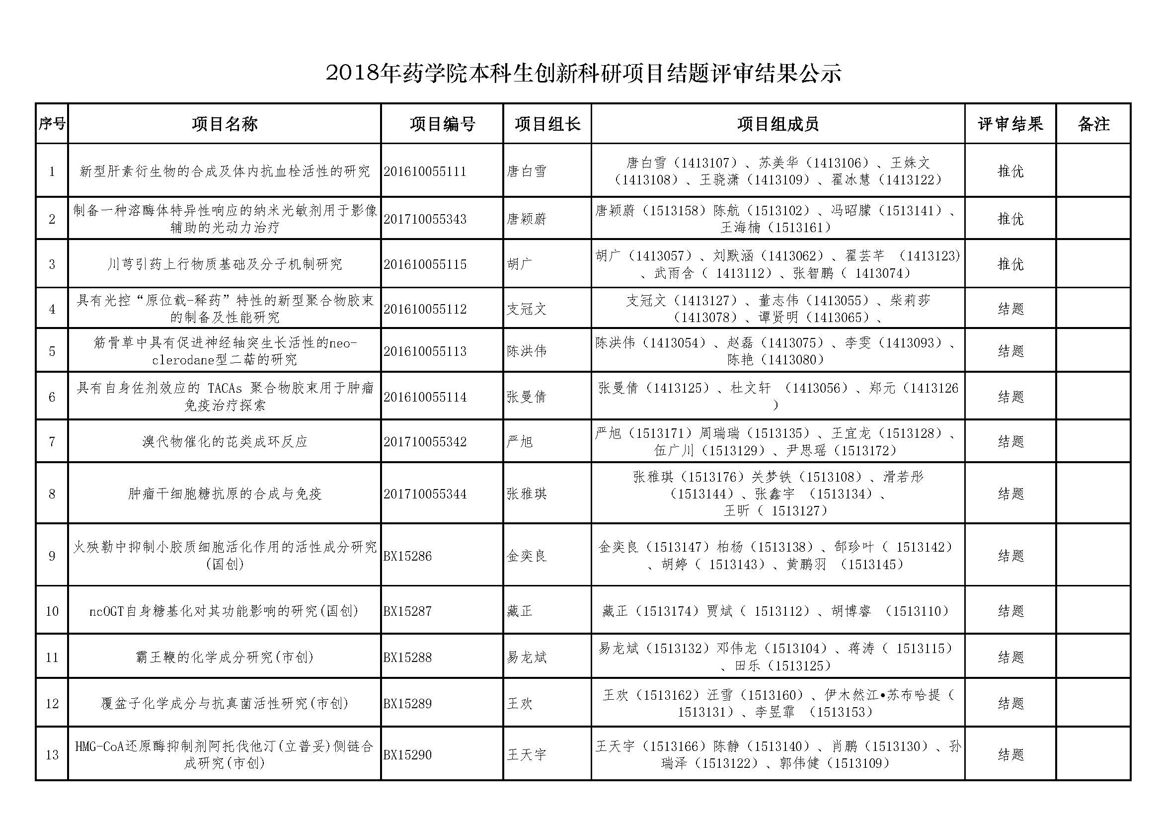 2018年biwn必赢本科生创新科研项目结题评审结果公示.jpg